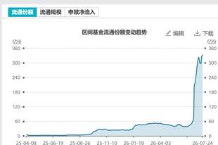 底部特征渐显?超500亿资金借道ETF抢反弹,这六只主题ETF吸金超10亿元