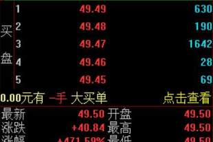 市值3.31万亿元！长鑫科技开盘涨471.59%成A股市值一哥，中一签可赚超2万元