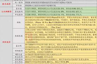 7月27日投资避雷针：这家上市公司上半年净亏损1.01亿 将被实施其他风险警示