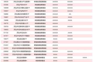 长期主义结硕果，天弘基金6只产品获银河证券三年五年双五星评价