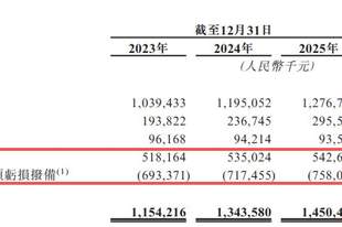 汉得信息再闯港交所：数亿元减值拨备侵蚀利润，核心技术体系显著依赖第三方软件