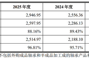 IPO雷达| 长城精工转战创业板，毛利率三连降