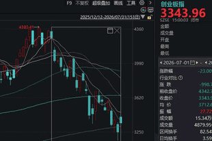 7月调整后,8月A股会怎么走?近十年数据回测:大概率反弹