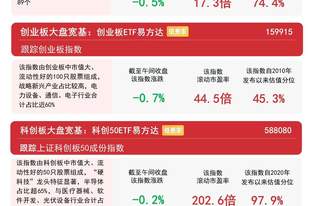 市场早盘冲高回落,贵金属、煤炭开采加工板块逆势走强,资金连续布局A500ETF易方达(159361)