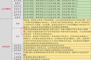 8月7日投资避雷针：10连板人气股提示 如股价进一步异常上涨将再次停牌核查