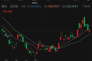 黄金龙头股，业绩翻倍！金价后市怎么走？公司这样看......