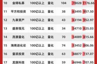 宇树科技IPO引爆打新热潮!62家百亿私募扎堆参与配售,打新红利背后看清两层现实风险|私募透视镜