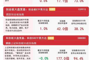 医药生物板块爆发，A股三大指数集体飘红，沪深300ETF易方达（510310）等获资金关注