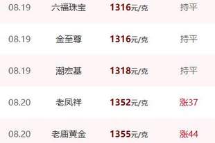 金饰价格一夜大涨46元!中国黄金协会严正声明