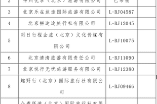 曝光台！顺义区旅行社投诉量前十名（2026年8月1日-8月15日）