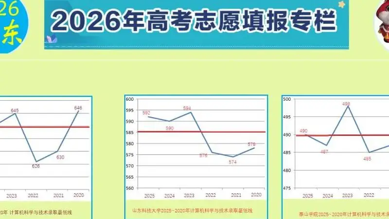 高考志愿做到“一分不浪费”并不难，但前提是只计分数，不计专业和院校