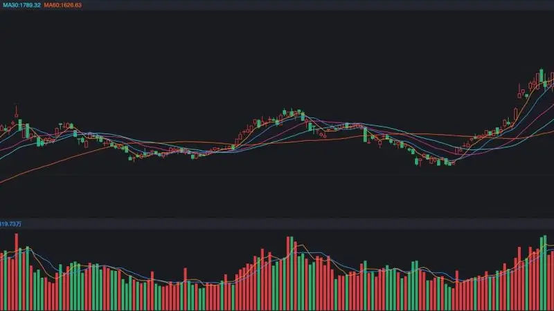 即将进入7月,A股投资有两大看点