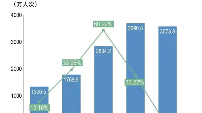 每2.6个上班族养1个老人,老龄化改变医保