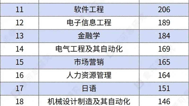 多所民办本科，一次性录满！