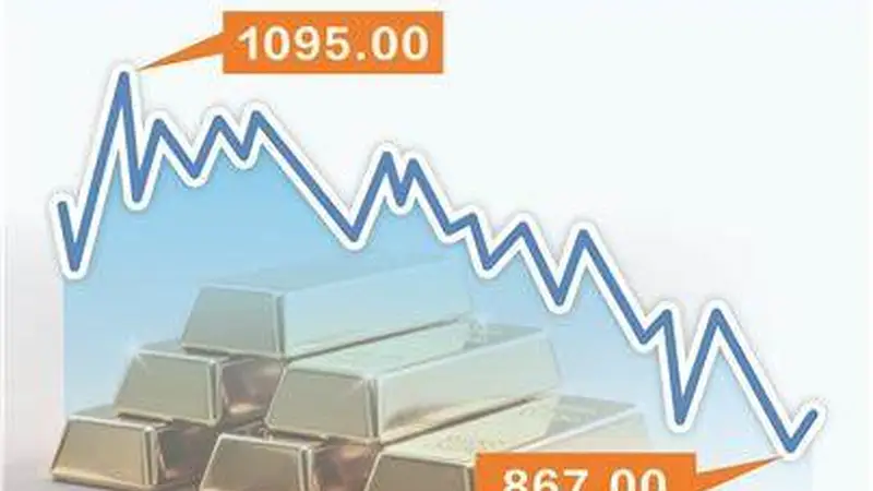 无惧金价震荡扰动 多元配置护航FOF稳健运行