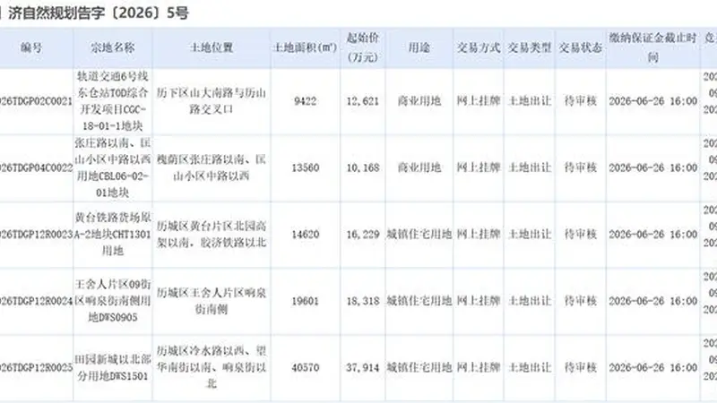 济南年中土拍不温不火,黄台铁路货场地块溢价400万元成交