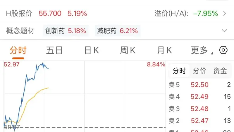 变盘！医药板块崛起，3400亿市值巨头大涨