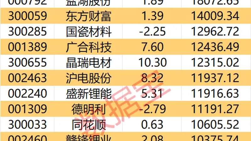 主力资金丨3股尾盘获主力大幅抢筹