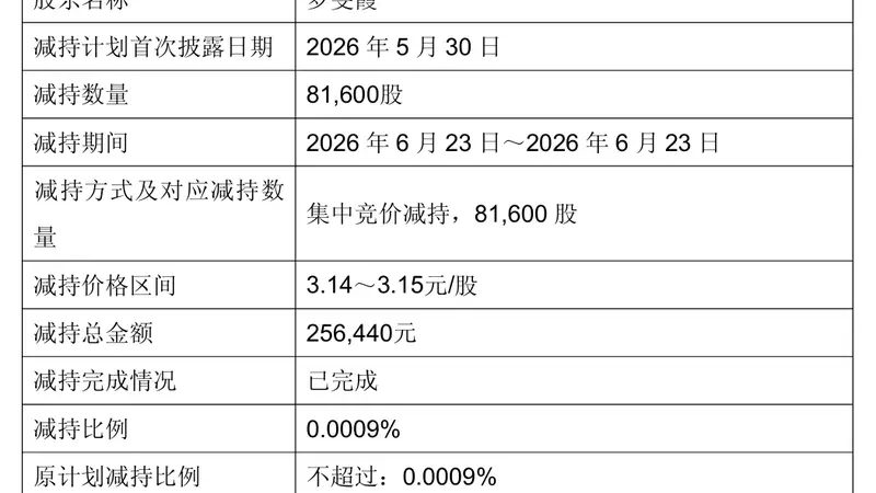 罗雯霞+林红东，永辉超市两位副总裁同日辞职，年薪200万元上下，原本任期要到2028年！公司股价年内最大回撤超40%