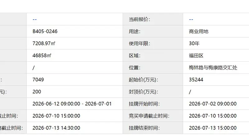 楼市半年盘点|反向进场拿地、购楼,互联网大厂、科创企业集体“买买买”