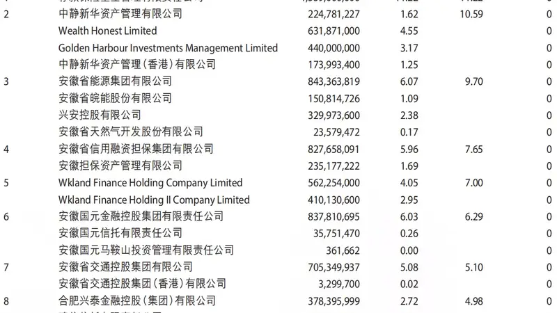拉锯战持续！中静系分红提案被否，徽商银行回应：分红符合全体股东长远利益