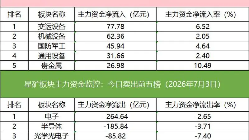 「数据看盘」北向资金联手机构抢筹多只机器人概念股,超25亿元资金买入东山精密