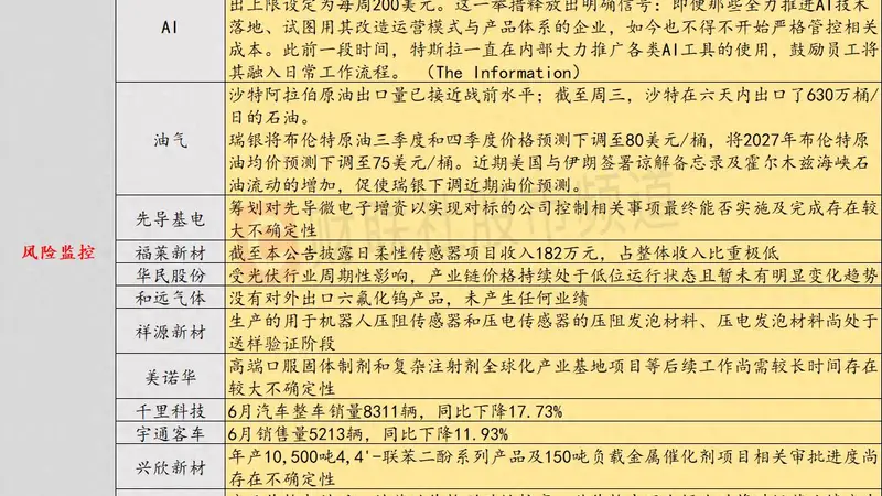 7月3日投资避雷针:美股存储、半导体板块大跌 闪迪跌超14%