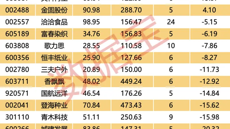 半年报高预增的小市值优质潜力股出炉
