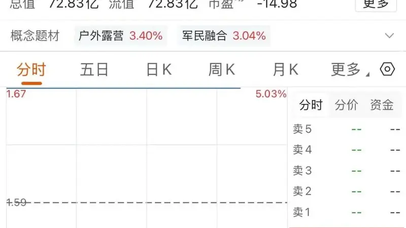 中小股东高票反对，ST际华一字不改再闯关