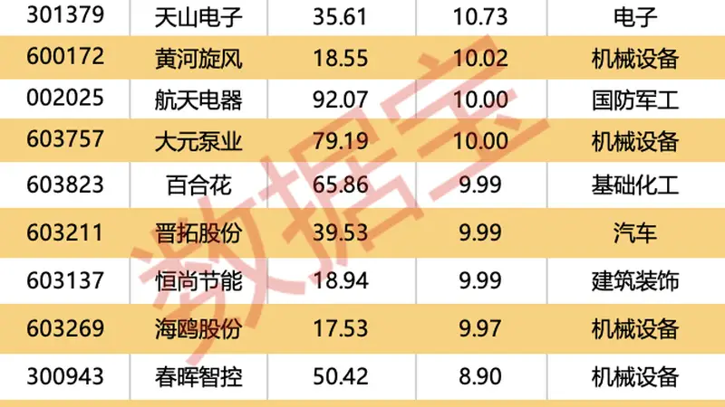 多家公司上半年业绩预增!8股获外资逆市大幅净买入