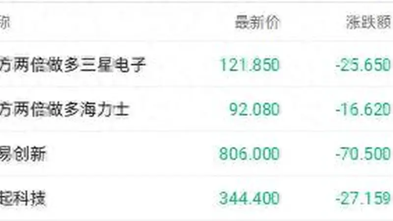 三星暴利难挡存储概念股重挫 兆易创新H股跌超8%