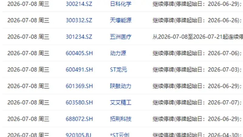 7月8日盘前停复牌汇总