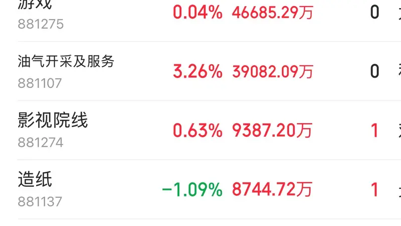 主力资金跟踪｜半导体获95亿元主力净流入，新能源周期板块遭资金抛售