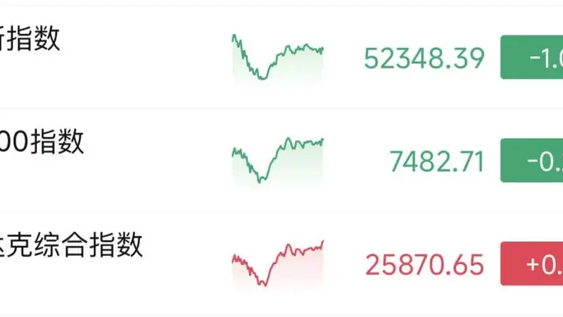 昨夜，美股深“V”，油价暴涨！美军再次打击伊朗，特朗普发声