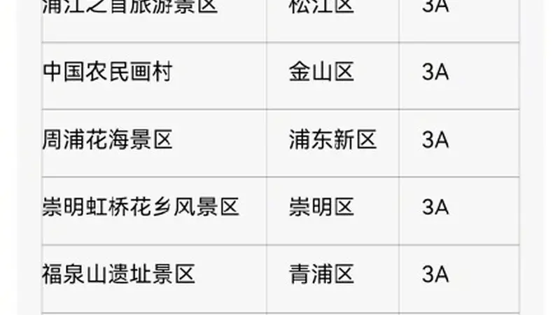 上海迪士尼调整7月12日运营时间,上海多家A级景区临时关停、部分活动调整
