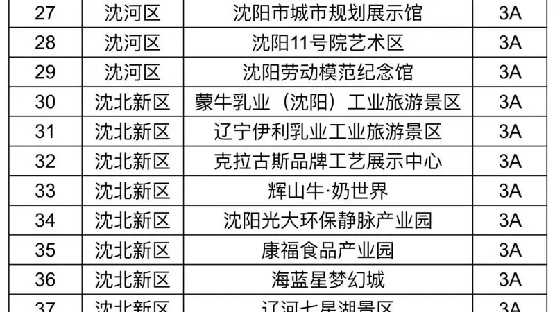 沈阳A级旅游景区明天(15日)起有序恢复开放!