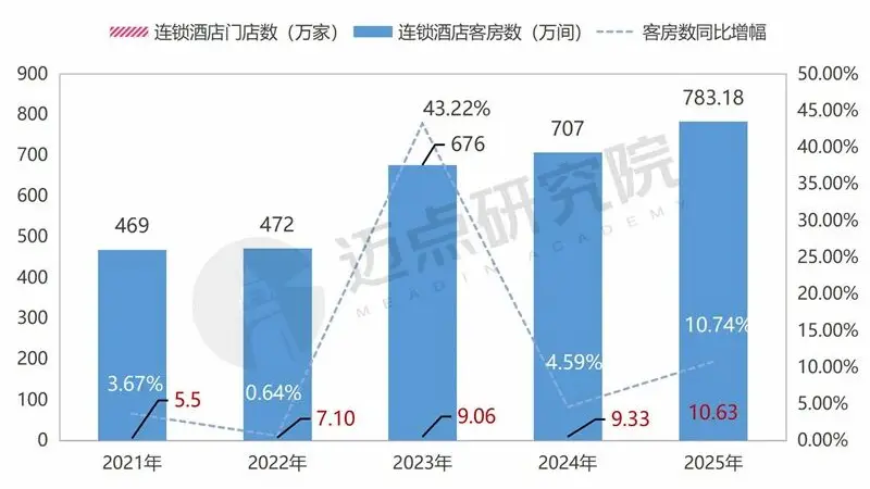 今年暑期酒店不是没生意，是生意换了地方