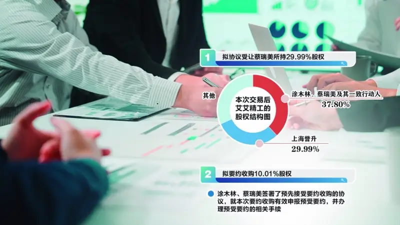 “80后”拟14.43亿元入主艾艾精工 原实控人作出“保壳式”业绩承诺