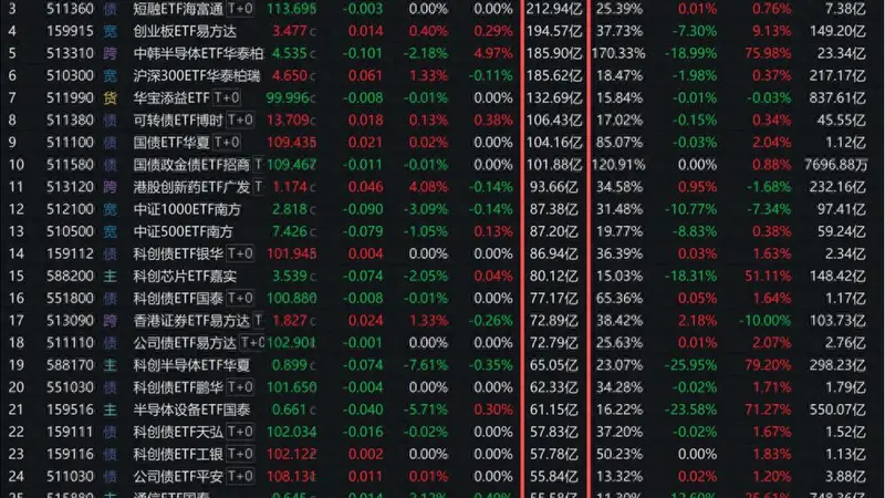 宽基ETF又见证历史时刻,“国家队”曾重仓的多只ETF显著放量