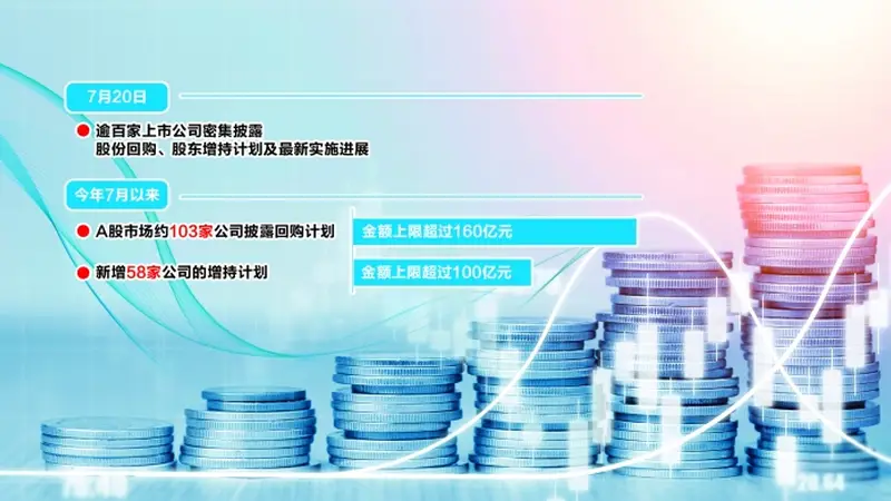 央企领衔 一日百余家公司公告回购增持新动作