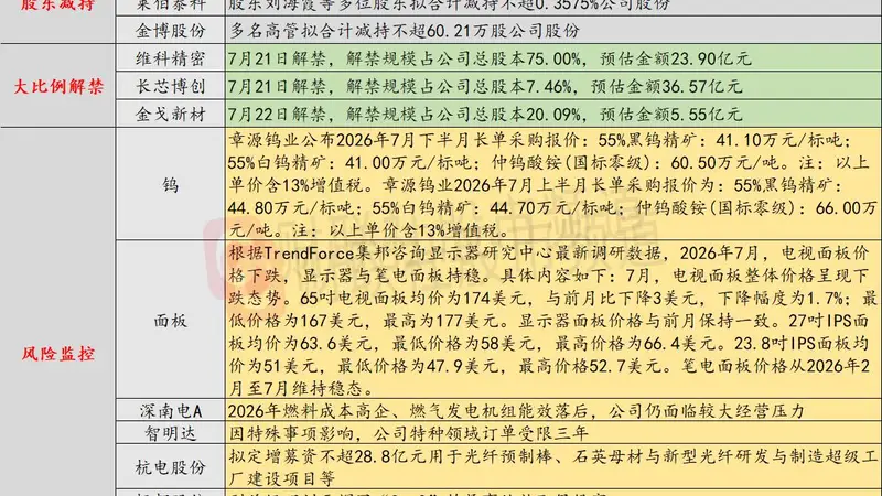 7月21日投资避雷针:又一光纤企业扩产 杭电股份拟定增28.8亿元用于光纤预制棒等项目