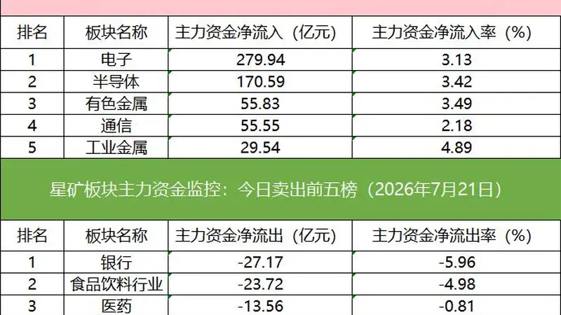 「数据看盘」多路资金激烈博弈长川科技,四家机构涌入光迅科技