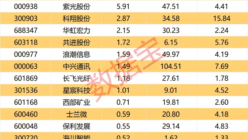 002987直线涨停,跨境支付概念异动拉升!