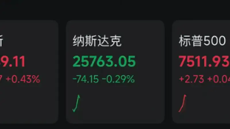 中东,最新消息!特朗普发声,黄金、白银直线拉升!纳指走低