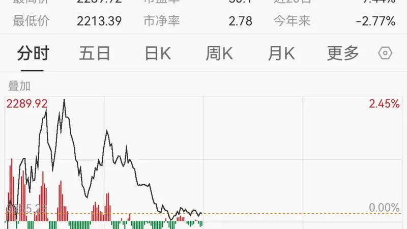 关税突发！仿制药概念异动