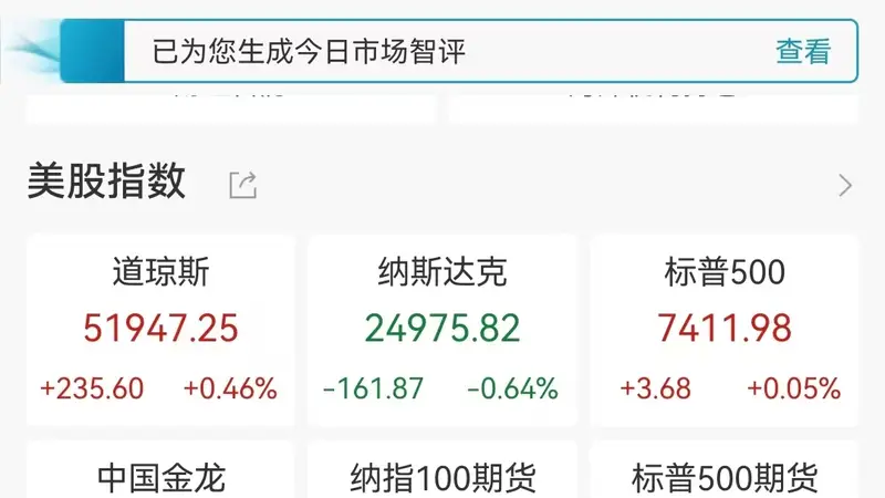 美股存储芯片股重挫,闪迪跌超10%;国际油价大跌3%,霍尔木兹海峡大消息