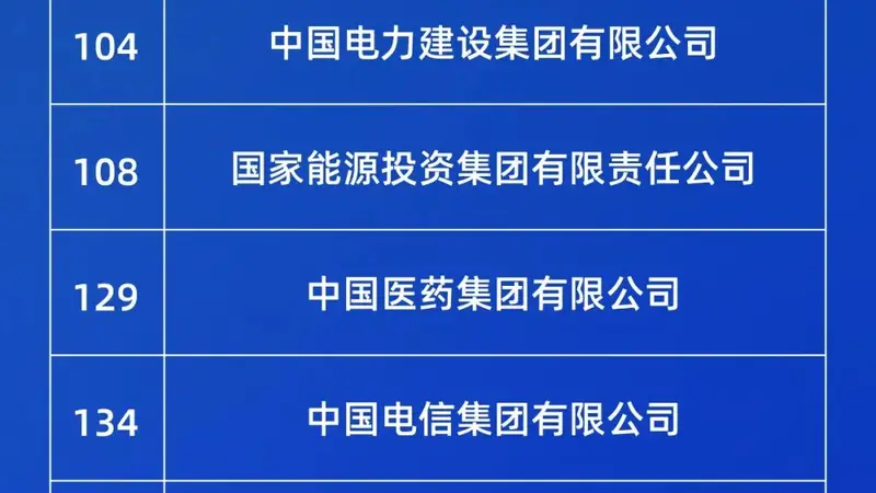 79家国企上榜2026年度《财富》世界500强