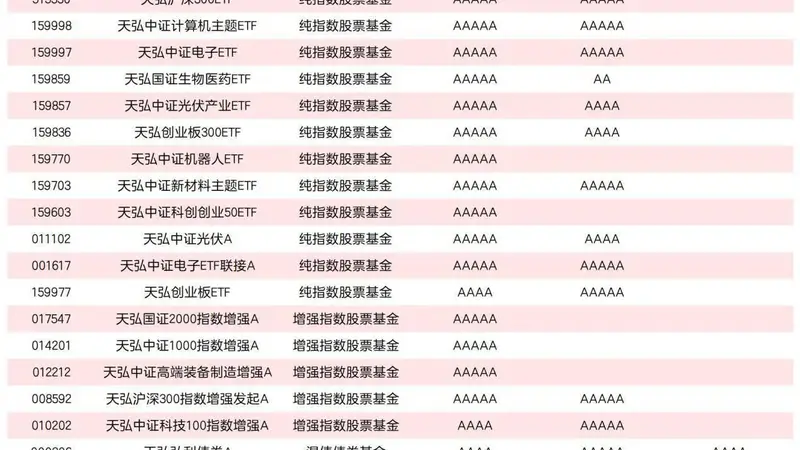长期主义结硕果,天弘基金6只产品获银河证券三年五年双五星评价