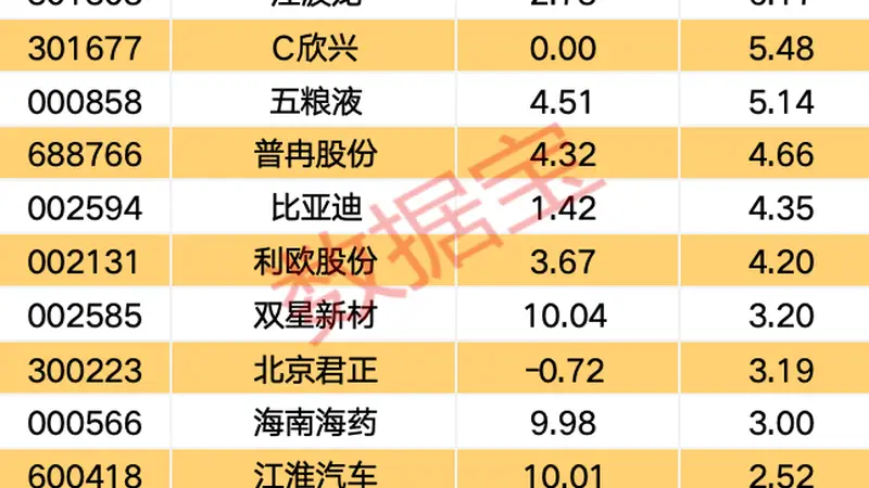 主力资金丨尾盘主力大幅买入9股
