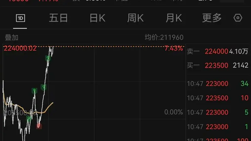 营业利润暴增1814%,三星交出史上最强季报!